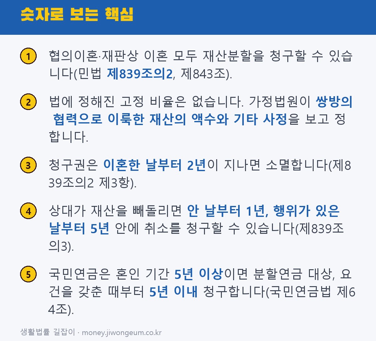 이혼 재산분할 2026 핵심 정리
