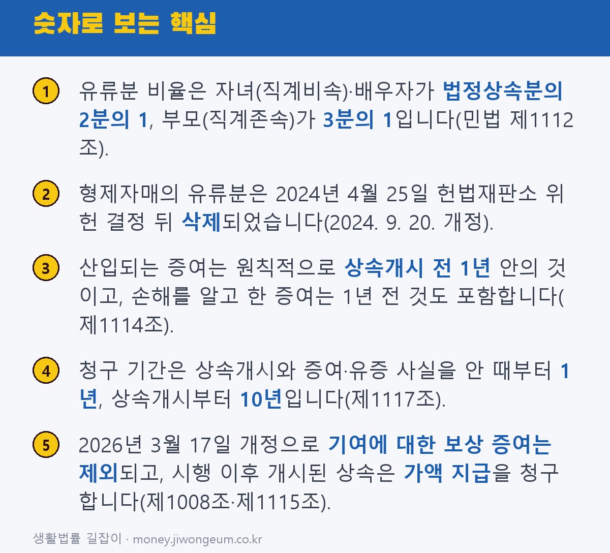 유류분 청구 2026 핵심 정리