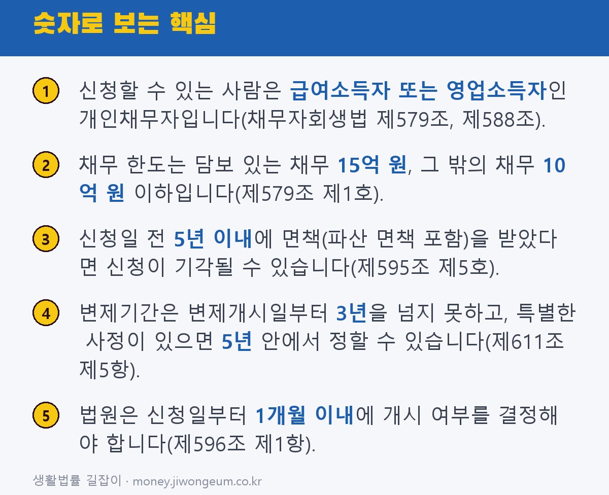 개인회생 신청자격 2026 핵심 정리